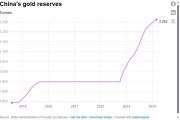 林睿庠：央行黄金避险新战略，高盛预测金价上涨，对冲地缘政治风险