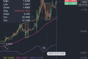 USUAL/USDT 深入技术分析：价格上涨后的潜在回调风险
