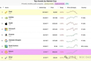 比特币的未来：数字黄金叙事能否支撑其迈向百万美元？