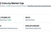 警惕！DeFi、NFT 崩盘风险，MEME币收割，加密货币市场泡沫将破？