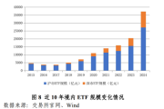 2024年中国ETF市场蓬勃发展：规模突破3.7万亿，净流入创历史新高